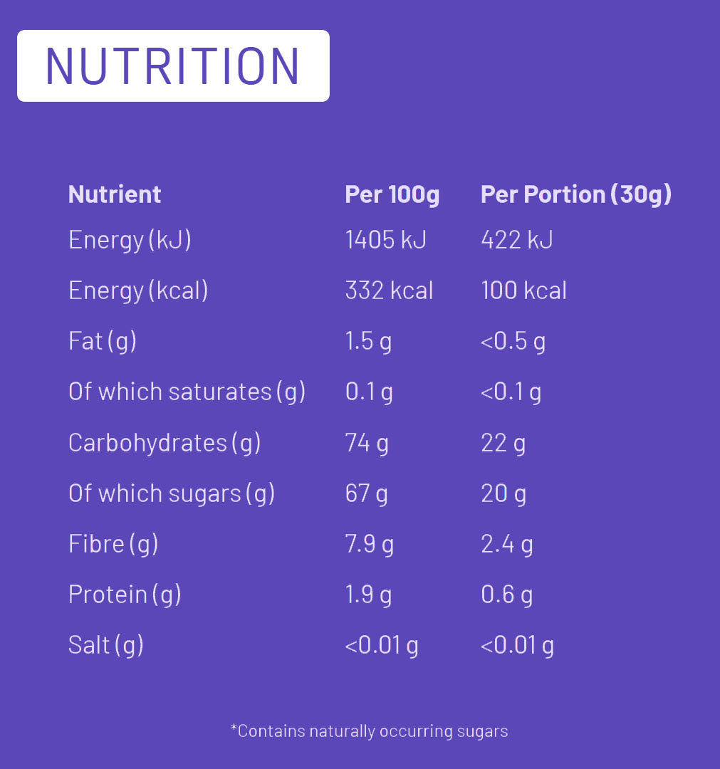 Bear Fruit - Blueberries