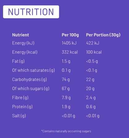 Bear Fruit - Blueberries